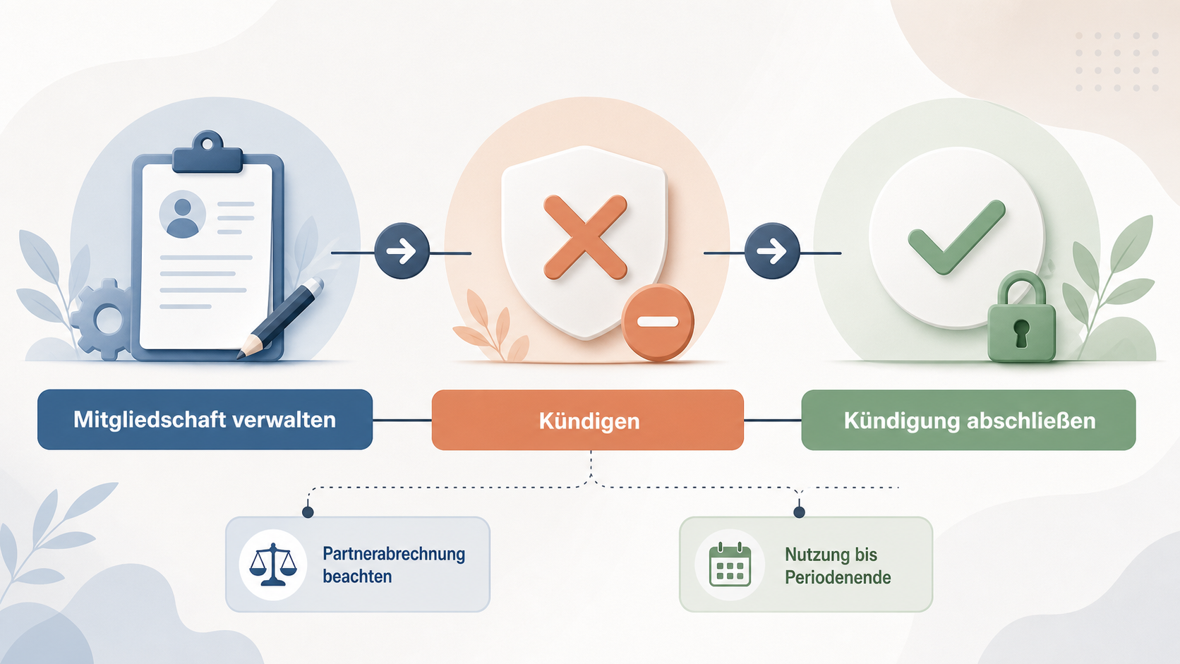 Redaktionelle Illustration zu Netflix Test in Deutschland: Auswahl, Abo-Stufen, 4K, HDR und Kündigung